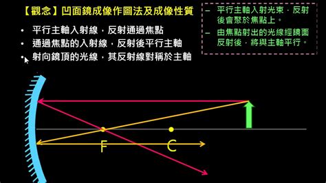 凹面鏡凸面鏡差別|凸面鏡成像:幾何作圖,與凹透鏡的區別,凹透鏡,結構不同…